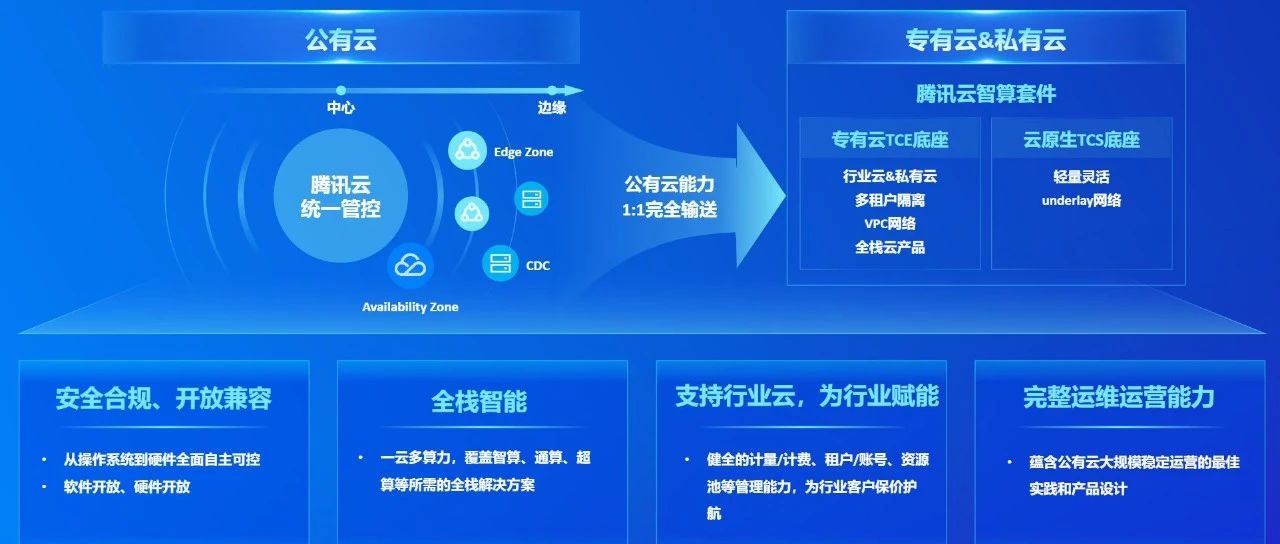 超大型智算中心(AIDC)的应用场景及关键技术